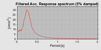 Plot-20160715-1578-118926v-0