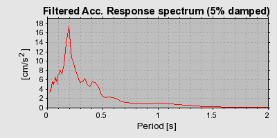 Plot-20160715-1578-1tx1hh6-0