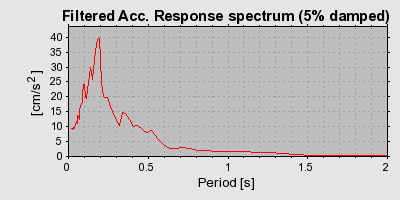 Plot-20160715-1578-35jot0-0