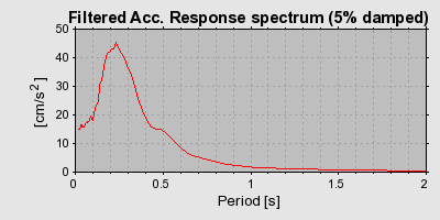 Plot-20160715-1578-1ai0wcj-0