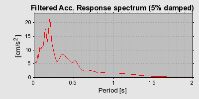 Plot-20160715-1578-6kn2hv-0