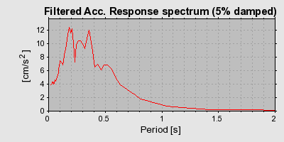 Plot-20160715-1578-t3dgy1-0