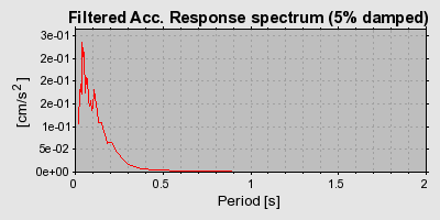 Plot-20160715-1578-1lluwok-0