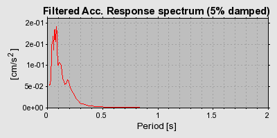 Plot-20160715-1578-1cebko-0