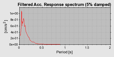 Plot-20160715-1578-q85syv-0