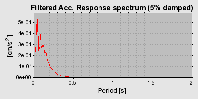 Plot-20160715-1578-1tr0j75-0