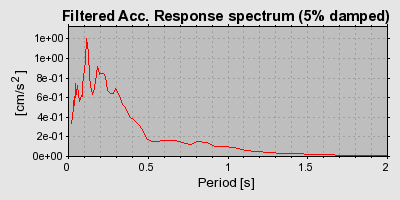 Plot-20160715-1578-anca8l-0