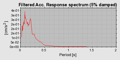 Plot-20160715-1578-xicq54-0