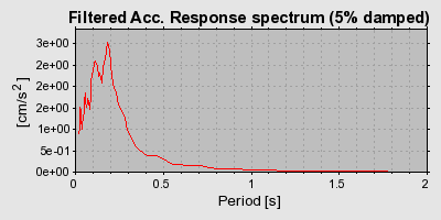 Plot-20160715-1578-qakh4l-0