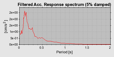 Plot-20160715-1578-tdd1vz-0