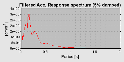 Plot-20160715-1578-5mwgno-0