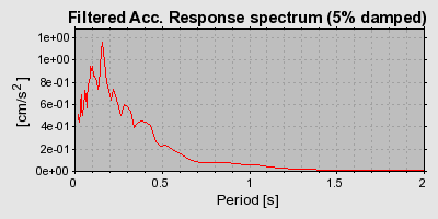 Plot-20160715-1578-16lcw4k-0