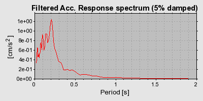 Plot-20160715-1578-zc8szb-0