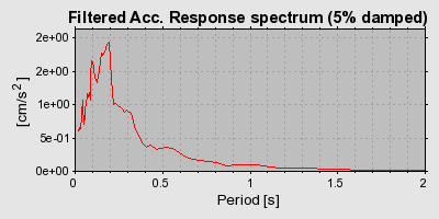 Plot-20160715-1578-f6akn3-0