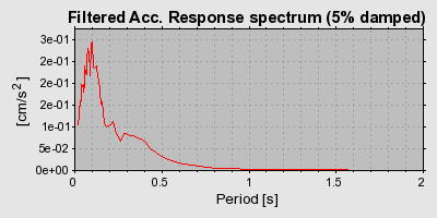 Plot-20160715-1578-1fgmkqo-0