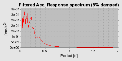 Plot-20160715-1578-wcl5rx-0