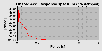 Plot-20160715-1578-1rgyakx-0