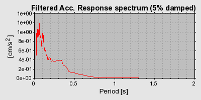 Plot-20160715-1578-1y7rxvw-0