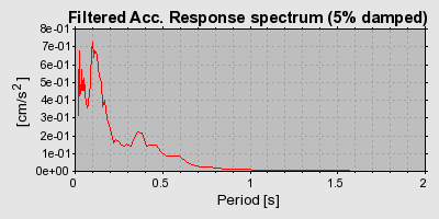 Plot-20160715-1578-1xbsbja-0