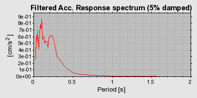 Plot-20160715-1578-nxtw54-0