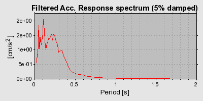 Plot-20160715-1578-xkkebw-0