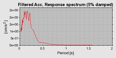 Plot-20160715-1578-nw1mmn-0