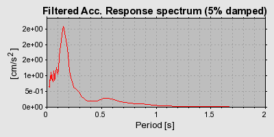 Plot-20160715-1578-15nz210-0