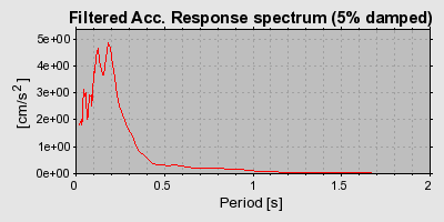 Plot-20160715-1578-19xk4en-0