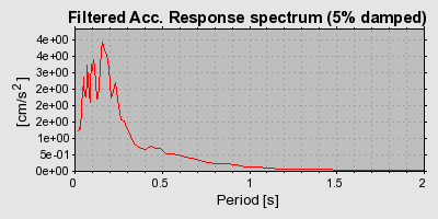 Plot-20160715-1578-1i91mps-0