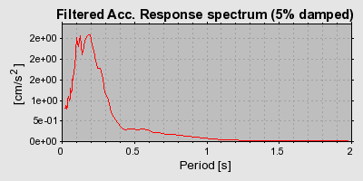 Plot-20160715-1578-1vgvhb-0