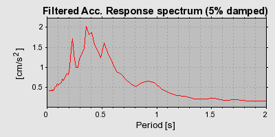 Plot-20160715-1578-4mby7f-0