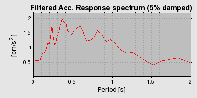 Plot-20160715-1578-118nbin-0