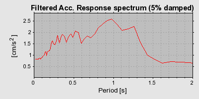 Plot-20160715-1578-1ogwi25-0