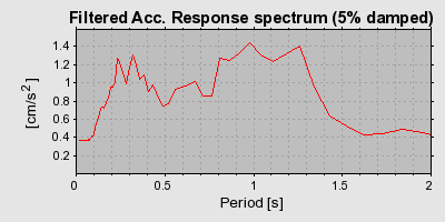 Plot-20160715-1578-o1ehll-0