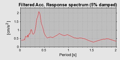 Plot-20160715-1578-1asob7r-0