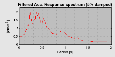 Plot-20160715-1578-22203u-0