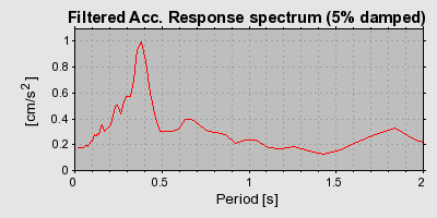 Plot-20160715-1578-vutelx-0