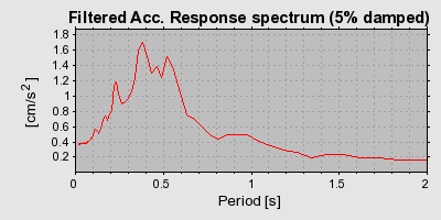 Plot-20160715-1578-1gl6i0q-0