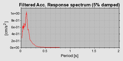 Plot-20160715-1578-1ts2ark-0