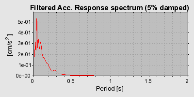Plot-20160715-1578-1f9fbst-0
