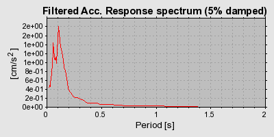 Plot-20160715-1578-1s5vzus-0