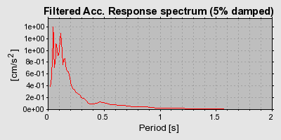 Plot-20160715-1578-1u10w8t-0