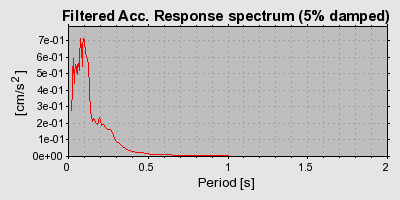 Plot-20160715-1578-rckqau-0