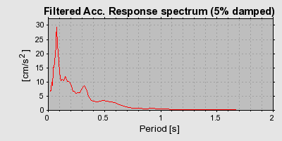 Plot-20160715-1578-sykpst-0