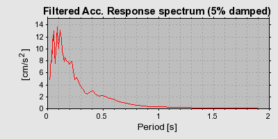 Plot-20160715-1578-1a4055c-0