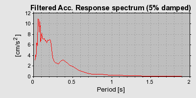 Plot-20160715-1578-rcv32i-0