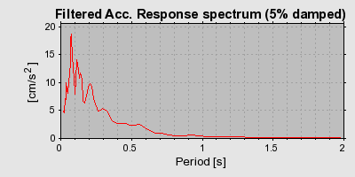 Plot-20160715-1578-84m5hp-0