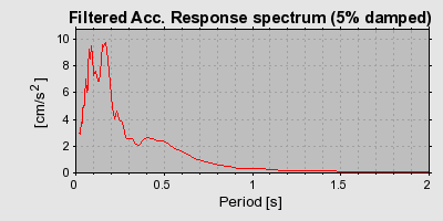 Plot-20160715-1578-1njx1i2-0