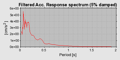 Plot-20160715-1578-1cfxswd-0