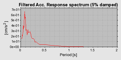 Plot-20160715-1578-c3a4hg-0